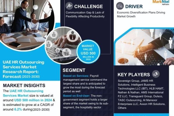 In-Depth Research on UAE HR Outsourcing Services Market | Drivers & Opportunities