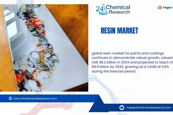 Global Resin Market Report 2025–2032: Industry Size, Share & Strategic Outlook