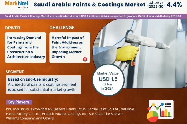 Explore the Saudi Arabia Paints & Coatings Market | Growth, Demand & Competitive Analysis