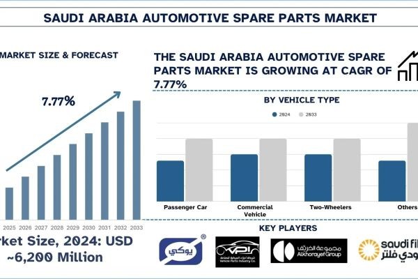 Saudi Arabia Automotive Spare Parts Market Size, Share, Trends & Research Report, 2033 | UnivDatos