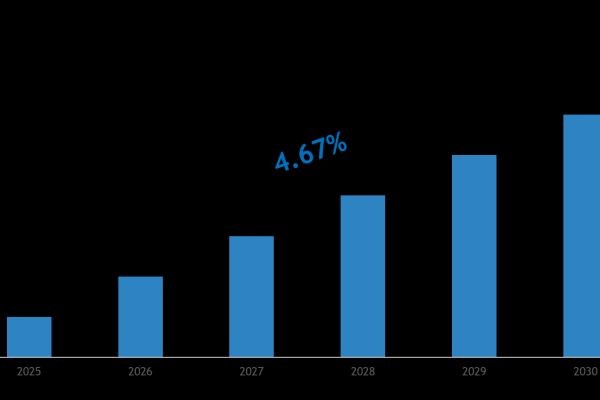 GCC HVACR Market Growth, Scope & Key Opportunities 2030