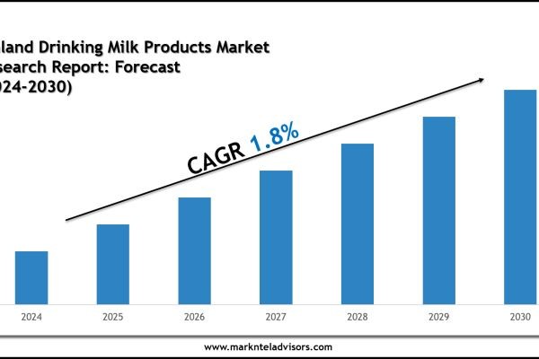 Finland Drinking Milk Products Market Size, Share, Trends & Forecast 2030