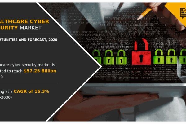 Analysis of Healthcare Cyber Security Market by Network Application and Device Security 2020–2030
