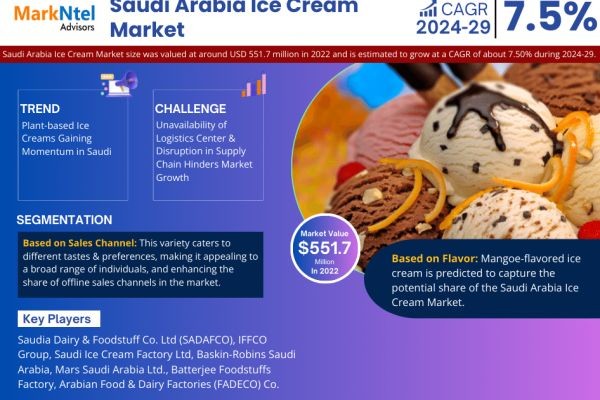 Comprehensive Saudi Arabia Ice Cream Market Forecast | Key Players & Analysis