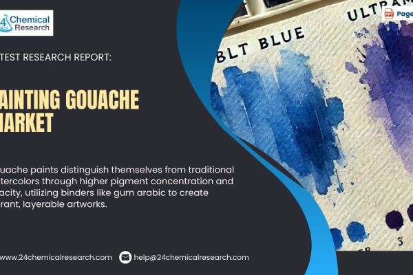 Painting Gouache Market Forecast 2025–2032: Global Trends, Demand Drivers & Revenue Insights
