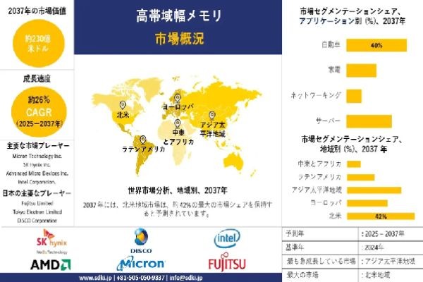 世界の広帯域メモリ産業規模、動向、洞察分析、2025-2037年予測