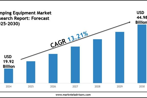 Camping Equipment Market Size, Scope and Future Outlook Report 2030