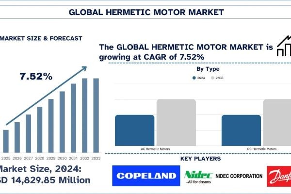 Hermetic Motor Market Size, Share, Growth & Research Report, 2033 | UnivDatos