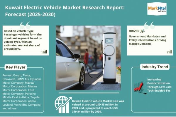 Kuwait Electric Vehicle Market Growth Trends, Volume Insights & Outlook 2030