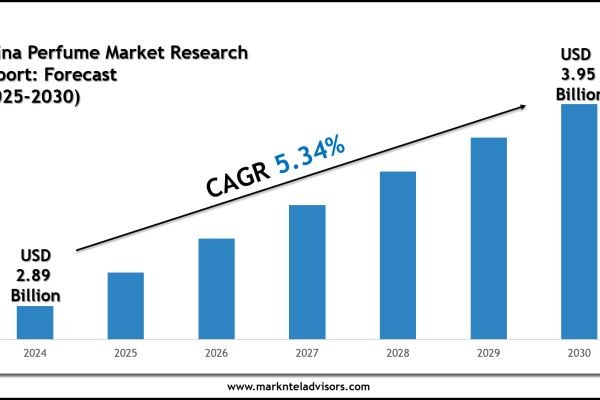 China Perfume Market Forecast 2030: Emerging Trends