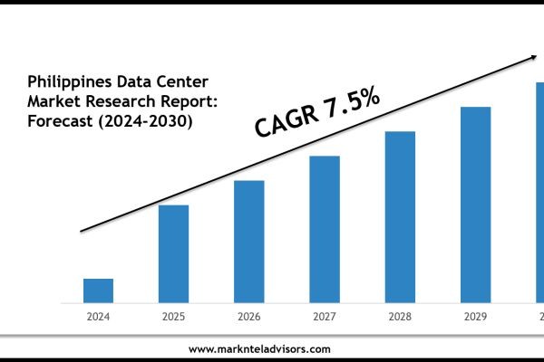 Philippines Data Center Market Size, Share & Forecast Analysis to 2030
