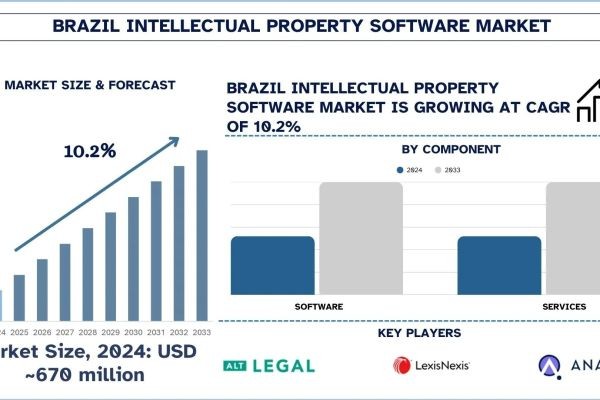 Brazil Intellectual Property Software Market Size, Share, Growth & Research Report, 2033 | UnivDatos