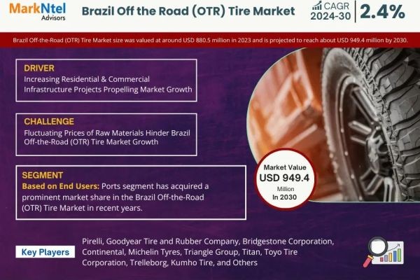 Brazil Off the Road (OTR) Tire Market Growth Trends, Volume Insights & Outlook 2030