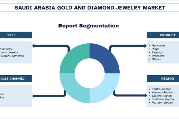 Lab-Grown Diamonds Market Size, Growth, Trends, Forecast (2025-2033)