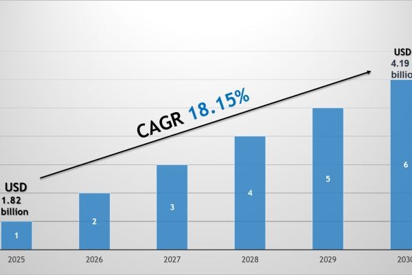 U.S. Automotive Radar Market Growth Trends, Volume Insights & Outlook 2030