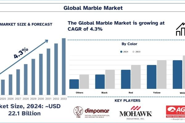 Marble Market Report, Size, Overview, Trends & Analysis 2033