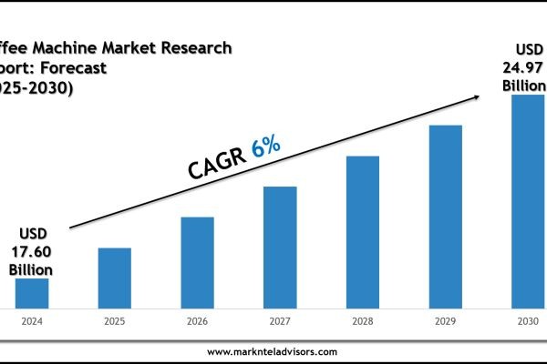Coffee Machine Market Forecast 2030: Key Players & Emerging Trends