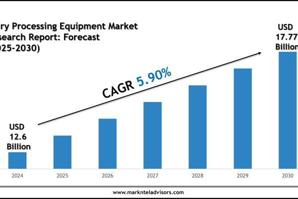 Dairy Processing Equipment Market Share, Size & Competitive Landscape Report 2030