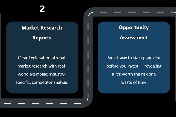 Market Intelligence: The Key to Smarter Business Growth with UnivDatos