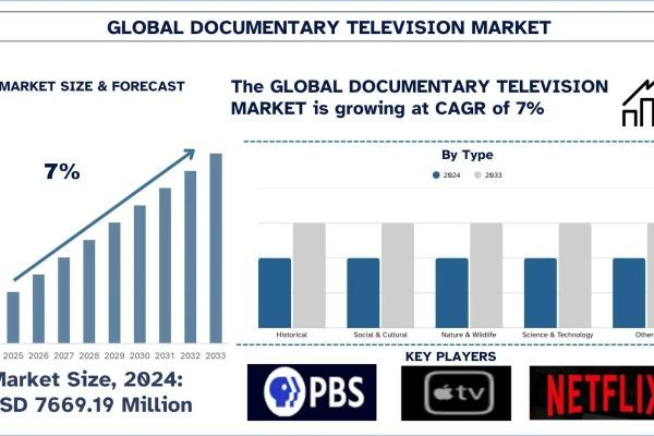 Documentary Television Market Size, Share, Growth & Research Report, 2033 | UnivDatos