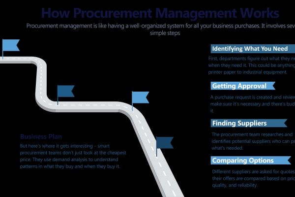 Procurement Management & Consulting Services: Transforming Business Efficiency with UnivDatos