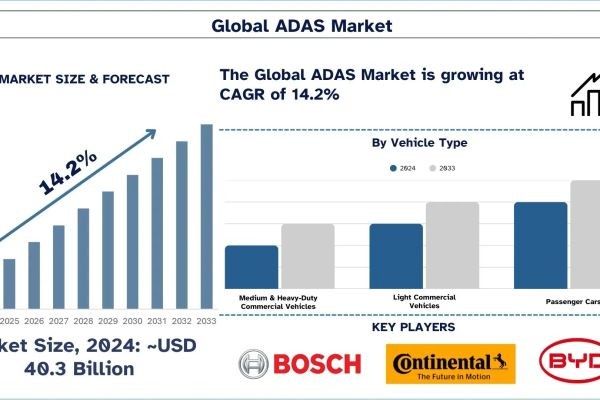ADAS Market Report, Size, Overview, Trends & Analysis 2033