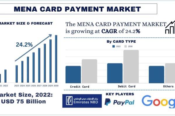 MENA Card Payment Market Report, Size, Overview, Trends & Analysis 2030