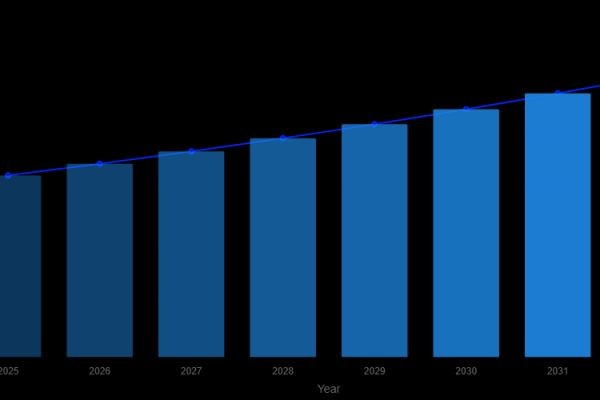 Antistatic Agent for Rubber Market to Reach USD 542.8 Million by 2032, Growing at 6.4% CAGR