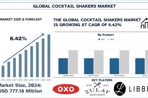 Cocktail Shakers Market Size, Share, Trends & Research Report,2033 | UnivDatos