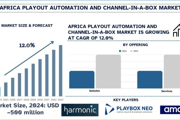 Africa Playout Automation and Channel-in-a-Box Market Size, Trends & Research Report,2033 | UnivDatos