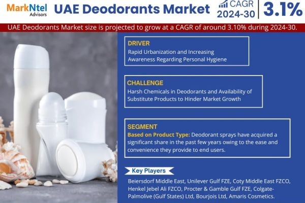 UAE Deodorants Market Size to by 2030, 3.10% CAGR