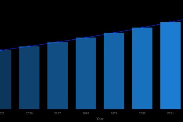 Adhesive and Sealant Substrate Market to Reach USD 89.3 Billion by 2032, Growing at 6.7% CAGR