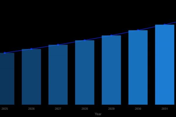 Tile Bond Enhancer Market to Reach USD 1.65 Billion by 2032, Growing at 7.5% CAGR