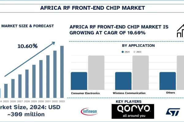 Africa RF Front-End Chip Market Size, Share, Trends & Research Report,2033 | UnivDatos
