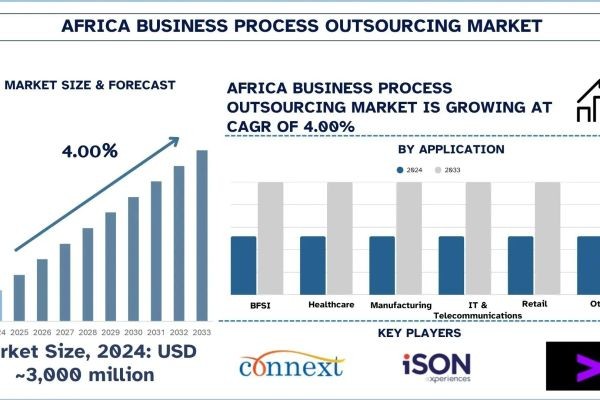 Africa Business Process Outsourcing Market Size, Share, Trends & Research Report,2033 | UnivDatos