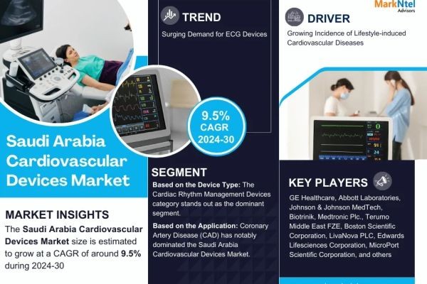 Saudi Arabia Cardiovascular Devices Market Expansion, Valuation by 2030