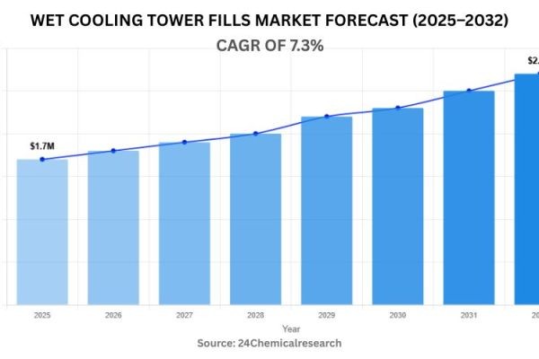 Wet Cooling Tower Fills Industry Valued at USD 1.78 Billion in 2025, Expected to Hit USD 2.94 Billion by 2032