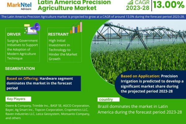 Latin America Precision Agriculture Market Expansion, Valuation by 2028