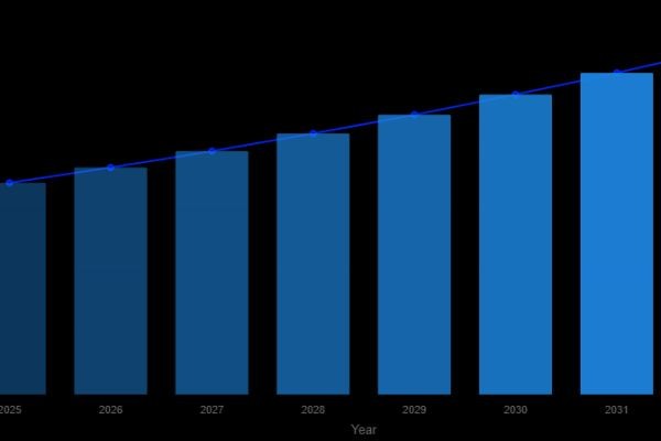 Multi-arm PEG Derivatives Market to Reach USD 523.4 Million by 2030, Growing at 7.2% CAGR