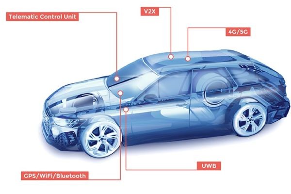 Automotive Telematics Control Unit (TCU) Market Facilitating Vehicle-to-Cloud Connectivity for Smart Mobility Ecosystems