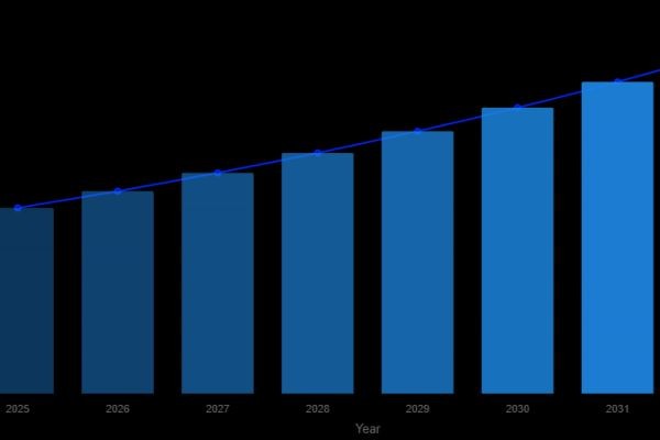 Industrial Grade Cyclopentanone Market to Reach USD 140.69 Million by 2029, Growing at 4.2% CAGR