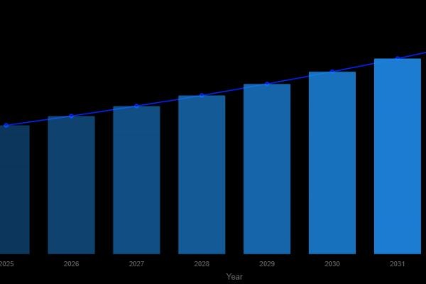 Colloidal Silica Industry Valued at USD 435 Million in 2024, Set for Robust Expansion by 2032