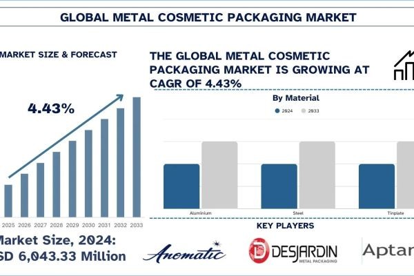 Metal Cosmetic Packaging Market Size, Share, Trends & Research Report, 2033 | UnivDatos