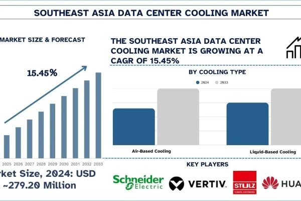 Southeast Asia Data Center Cooling Market Size, Share, Trends & Research Report, 2033 | UnivDatos