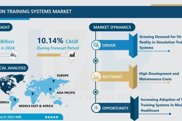 Simulation Training Systems Market Size to Reach USD 7.47 Billion by 2032
