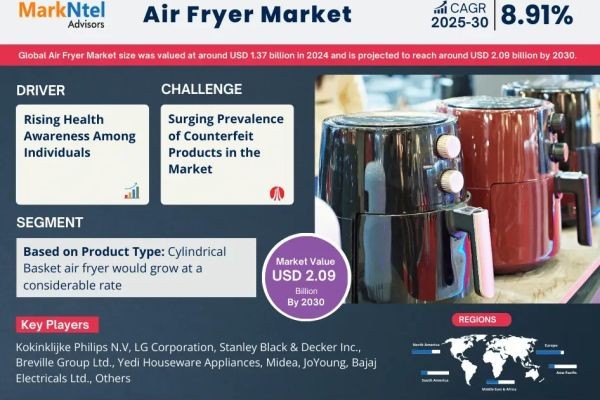 Air Fryer Market Report 2030: Analysis, Trends, & Forecast
