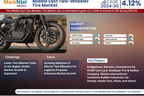 Middle East Two-Wheeler Tire Industry Insights & Future Growth by 2030