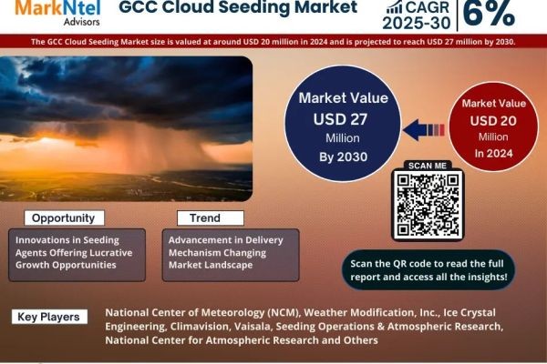 GCC Cloud Seeding Industry Insights & Future Growth by 2030