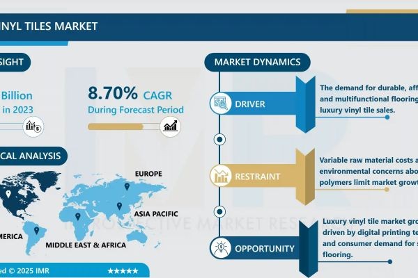 Luxury Vinyl Tiles Market Size to Reach USD 32.54 Billion by 2032