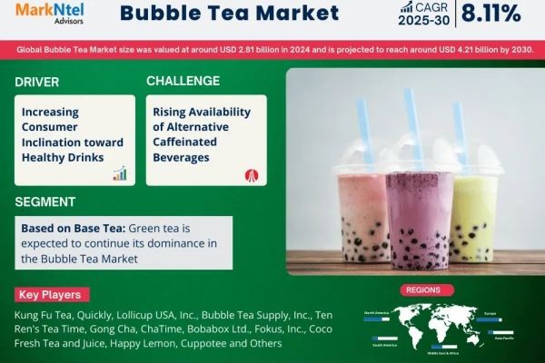 Bubble Tea Industry Insights & Future Growth by 2030